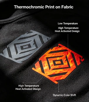 Inchiostro siliconico termocromico